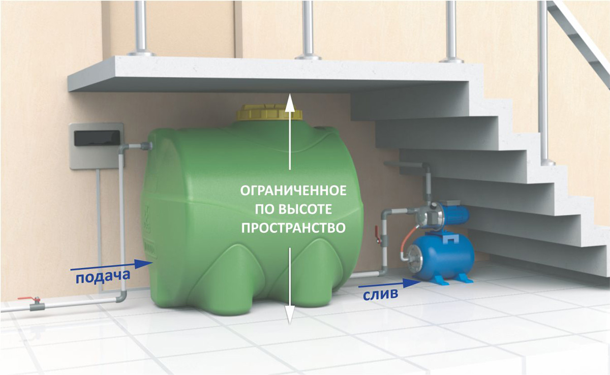 Преимущества горизонтальных цилиндрических емкостей для хранения жидкости